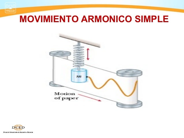 CAPITULO VIII : MOVIMIENTO ARMONICO SIMPLE