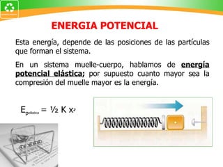 Esta energía, depende de las posiciones de las partículas que forman el sistema. En un sistema muelle-cuerpo, hablamos de  energía potencial elástica ;  por supuesto cuanto mayor sea la compresión del muelle mayor es la energía. ENERGIA POTENCIAL E p elástica   = ½ K x 2   