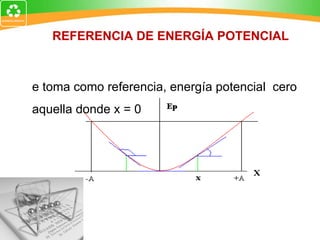 REFERENCIA DE ENERGÍA POTENCIAL Se toma como referencia, energía potencial  cero aquella donde x = 0 