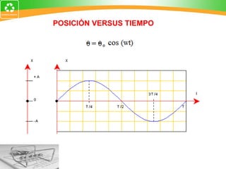 POSICIÓN VERSUS TIEMPO 