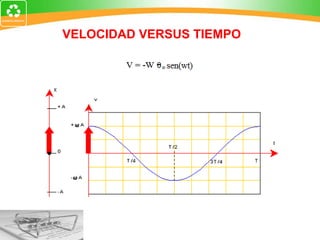 VELOCIDAD VERSUS TIEMPO 