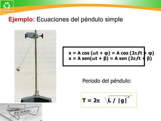 Ejemplo:  Ecuaciones del péndulo simple x = A cos (  t + φ) = A cos (2  ƒt + φ) x = A sen(  t + β) = A sen (2  ƒt + β) Periodo del péndulo: T = 2    L / |g| 