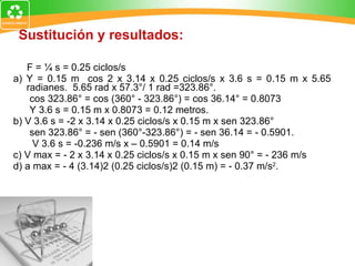 Sustitución y resultados: F = ¼ s = 0.25 ciclos/s a) Y = 0.15 m  cos 2 x 3.14 x 0.25 ciclos/s x 3.6 s = 0.15 m x 5.65 radianes.  5.65 rad x 57.3°/ 1 rad =323.86°. cos 323.86° = cos (360° - 323.86°) = cos 36.14° = 0.8073 Y 3.6 s = 0.15 m x 0.8073 = 0.12 metros. b) V 3.6 s = -2 x 3.14 x 0.25  ciclos/s  x 0.15 m x sen 323.86° sen 323.86° = - sen (360°-323.86°) = - sen 36.14 = - 0.5901. V 3.6 s = -0.236 m/s x – 0.5901 = 0.14 m/s c) V max = - 2 x 3.14 x 0.25  ciclos/s  x 0.15 m x sen 90° = - 236 m/s d) a max = - 4 (3.14)2 (0.25  ciclos/s)2  (0.15 m) = - 0.37 m/s 2 . 