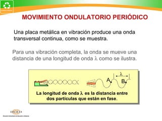 MOVIMIENTO ONDULATORIO PERIÓDICO

Una placa metálica en vibración produce una onda
transversal continua, como se muestra.

Para una vibración completa, la onda se mueve una
distancia de una longitud de onda λ como se ilustra.

                                                λ
                                          A      B

         La longitud de onda λ es la distancia entre
              dos partículas que están en fase.
 