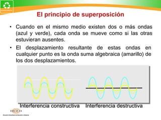 El principio de superposición
• Cuando en el mismo medio existen dos o más ondas
  (azul y verde), cada onda se mueve como si las otras
  estuvieran ausentes.
• El desplazamiento resultante de estas ondas en
  cualquier punto es la onda suma algebraica (amarillo) de
  los dos desplazamientos.




    Interferencia constructiva   Interferencia destructiva
 