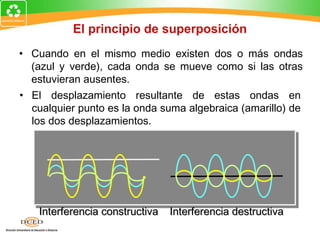 El principio de superposición
• Cuando en el mismo medio existen dos o más ondas
  (azul y verde), cada onda se mueve como si las otras
  estuvieran ausentes.
• El desplazamiento resultante de estas ondas en
  cualquier punto es la onda suma algebraica (amarillo) de
  los dos desplazamientos.




    Interferencia constructiva   Interferencia destructiva
 