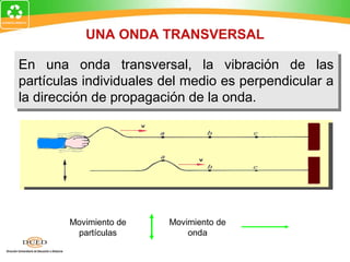 UNA ONDA TRANSVERSAL

En una onda transversal, la vibración de las
 En una onda transversal, la vibración de las
partículas individuales del medio es perpendicular a
 partículas individuales del medio es perpendicular a
la dirección de propagación de la onda.
 la dirección de propagación de la onda.




        Movimiento de    Movimiento de
         partículas          onda
 