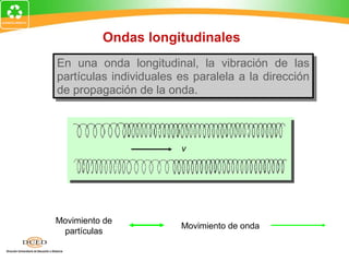 Ondas longitudinales
En una onda longitudinal, la vibración de las
En una onda longitudinal, la vibración de las
partículas individuales es paralela a la dirección
partículas individuales es paralela a la dirección
de propagación de la onda.
de propagación de la onda.



                        v




Movimiento de
                        Movimiento de onda
 partículas
 