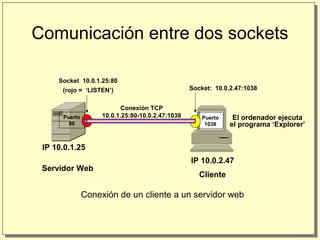 Semana 8 api de socket | PPT