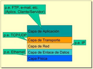 Semana 8 api de socket | PPT