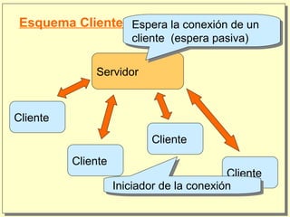 Semana 8 api de socket | PPT