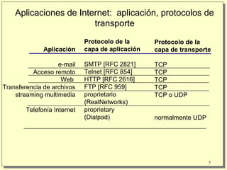 Semana 8 api de socket | PPT