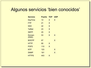Semana 8 api de socket | PPT