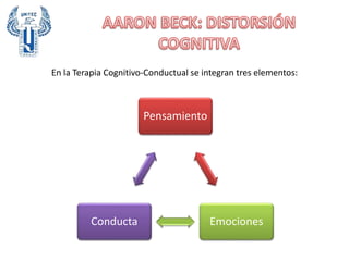 En la Terapia Cognitivo-Conductual se integran tres elementos:
Pensamiento
EmocionesConducta
 