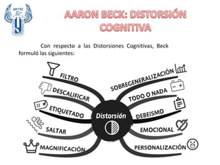 Con respecto a las Distorsiones Cognitivas, Beck
formuló las siguientes:
 