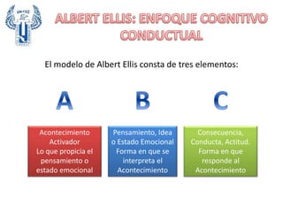 El modelo de Albert Ellis consta de tres elementos:
Acontecimiento
Activador
Lo que propicia el
pensamiento o
estado emocional
Pensamiento, Idea
o Estado Emocional
Forma en que se
interpreta el
Acontecimiento
Consecuencia,
Conducta, Actitud.
Forma en que
responde al
Acontecimiento
 