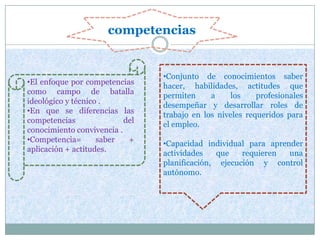 competencias


                                 •Conjunto de conocimientos saber
•El enfoque por competencias
                                 hacer, habilidades, actitudes que
como campo de batalla
                                 permiten     a    los     profesionales
ideológico y técnico .
                                 desempeñar y desarrollar roles de
•En que se diferencias las
                                 trabajo en los niveles requeridos para
competencias               del
                                 el empleo.
conocimiento convivencia .
•Competencia=       saber   +
                                 •Capacidad individual para aprender
aplicación + actitudes.
                                 actividades    que   requieren  una
                                 planificación, ejecución y control
                                 autónomo.
 