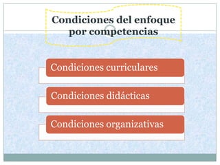 Condiciones del enfoque
   por competencias


Condiciones curriculares

Condiciones didácticas

Condiciones organizativas
 