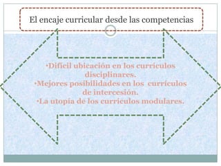 El encaje curricular desde las competencias




    •Difícil ubicación en los currículos
                disciplinares.
 •Mejores posibilidades en los currículos
               de intercesión.
  •La utopía de los currículos modulares.
 