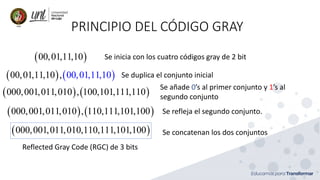 PRINCIPIO DEL CÓDIGO GRAY
( )00,01,11,10
( ) ( )00 , 0, 01 ,1 0, 10 ,0 10 , 1 1,11
( ) ( )000,001,011,010 , 100,101,111,110
( ) ( )000,001,011,010 , 110,111,101,100
( )000,001,011,010,110,111,101,100
Se inicia con los cuatro códigos gray de 2 bit
Se duplica el conjunto inicial
Se añade 0’s al primer conjunto y 1’s al
segundo conjunto
Se refleja el segundo conjunto.
Se concatenan los dos conjuntos
Reflected Gray Code (RGC) de 3 bits
 