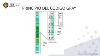 PRINCIPIO DEL CÓDIGO GRAY
 
