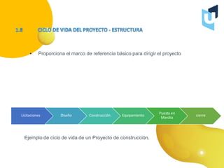 • Proporciona el marco de referencia básico para dirigir el proyecto
Licitaciones Diseño Construcción Equipamiento
Puesta en
Marcha
cierre
Ejemplo de ciclo de vida de un Proyecto de construcción.
 