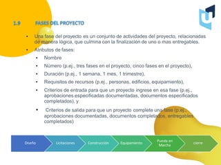 • Una fase del proyecto es un conjunto de actividades del proyecto, relacionadas
de manera lógica, que culmina con la finalización de uno o mas entregables.
• Atributos de fases:
• Nombre
• Número (p.ej., tres fases en el proyecto, cinco fases en el proyecto),
• Duración (p.ej., 1 semana, 1 mes, 1 trimestre),
• Requisitos de recursos (p.ej., personas, edificios, equipamiento),
• Criterios de entrada para que un proyecto ingrese en esa fase (p.ej.,
aprobaciones especificadas documentadas, documentos especificados
completados), y
• Criterios de salida para que un proyecto complete una fase (p.ej.,
aprobaciones documentadas, documentos completados, entregables
completados)
Diseño Licitaciones Construcción Equipamiento
Puesta en
Marcha
cierre
 