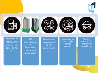 Modelado de
información de
Construcción
(BIM) 3D, 4D,
5D
VDC
(VirtualDesign
&
Construction)
BIM + Lean
construccion
Agrimensura y
geolocalización
de más
alta definición
Internet de las
cosas (IoT) y
análisis
avanzado
Diseño y
construcción
preparados
para el futuro
 