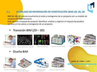 BIM 3D, 4D, 5D vincula visualmente el costo y cronograma de un proyecto con su modelo de
construcción tridimensional.
Esto permite al equipo de proyecto identificar, analizar y registrar el impacto de posibles
cambios en los costos y cronograma de un proyecto..
▣ Transición BIM (2D – 3D)
Criterios de Diseño Planos generales (plantas)
▣ Diseño BIM
Planos de detalle Creación de modelo BIM Compatibilización Proyecto compatibiliza
Criterios de Diseño Modelo de cada
especialidad (plano
Compatibilizaci
ón durante el
Proyecto compatibilizado
AHORRO EN TIEMPO Y COSTO
 