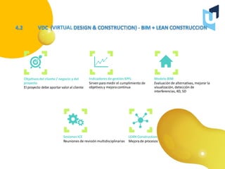 Objetivos del cliente / negocio y del
proyecto
El proyecto debe aportarvalor al cliente
Indicadores de gestión KPI’s
Sirven para medir el cumplimiento de
objetivos y mejora continua
Modelo BIM
Evaluación de alternativas, mejorar la
visualización, detección de
interferencias,4D, 5D
Sesiones ICE LEAN Construction
Reuniones de revisión multidisciplinarias Mejora de procesos
 
