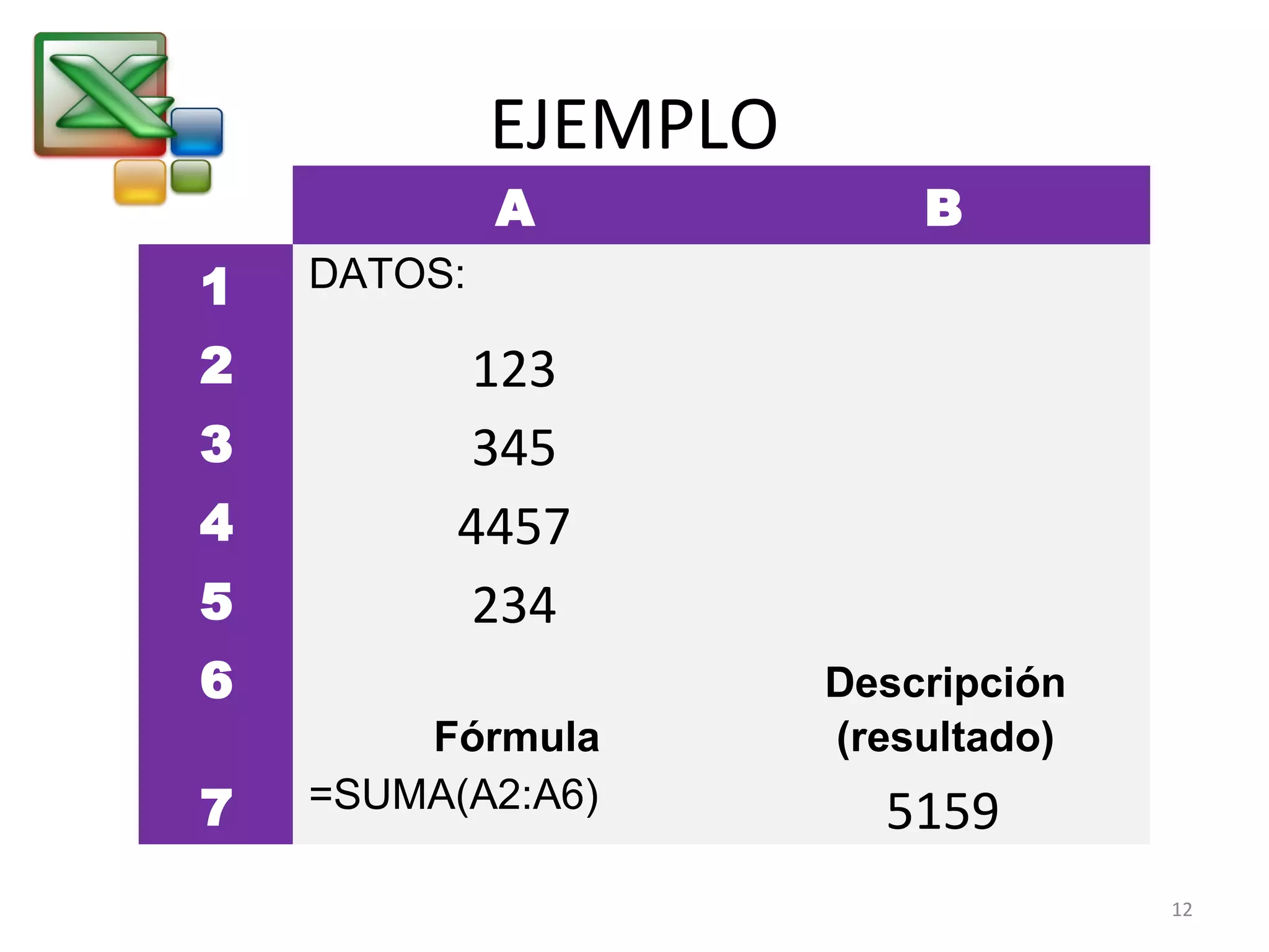 EJEMPLO 
A B 
1 DATOS: 
2 123 
3 345 
4 4457 
5 234 
6 
Fórmula 
Descripción 
(resultado) 
7 =SUMA(A2:A6) 5159 
12 
 