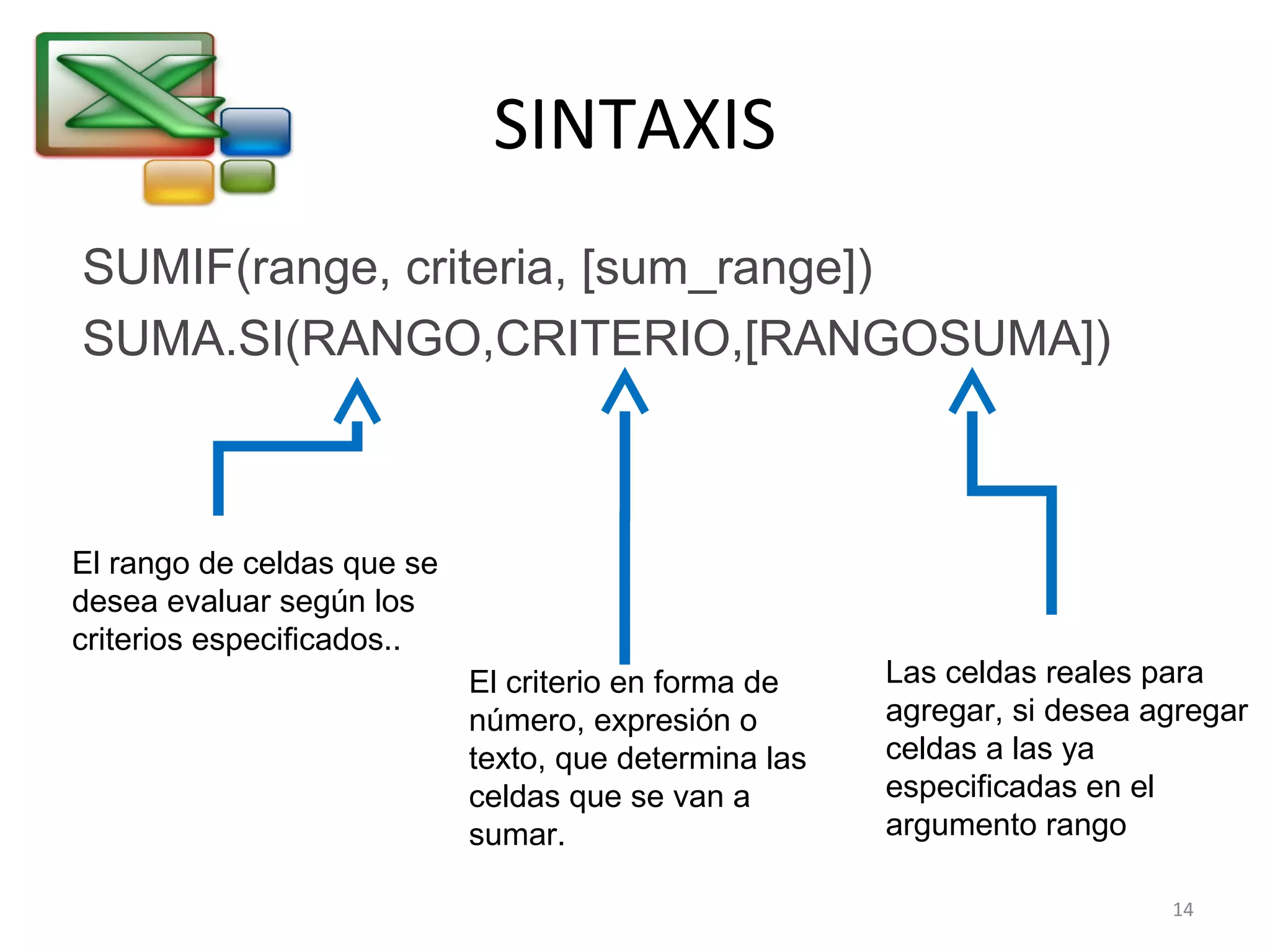 SINTAXIS 
SUMIF(range, criteria, [sum_range]) 
SUMA.SI(RANGO,CRITERIO,[RANGOSUMA]) 
El rango de celdas que se 
desea evaluar según los 
criterios especificados.. 
El criterio en forma de 
número, expresión o 
texto, que determina las 
celdas que se van a 
sumar. 
Las celdas reales para 
agregar, si desea agregar 
celdas a las ya 
especificadas en el 
argumento rango 
14 
 