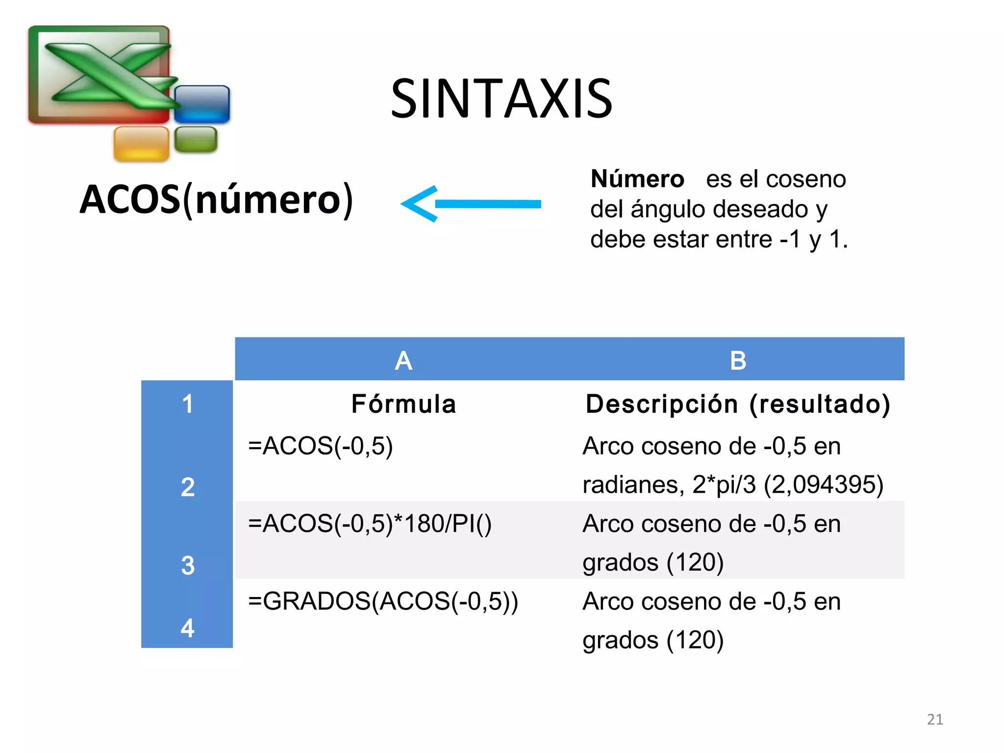 SINTAXIS 
ACOS(número) Número es el coseno 
del ángulo deseado y 
debe estar entre -1 y 1. 
A B 
Fórmula Descripción (resultado) 
=ACOS(-0,5) Arco coseno de -0,5 en 
radianes, 2*pi/3 (2,094395) 
=ACOS(-0,5)*180/PI() Arco coseno de -0,5 en 
grados (120) 
=GRADOS(ACOS(-0,5)) Arco coseno de -0,5 en 
grados (120) 
1 
2 
3 
4 
21 
 