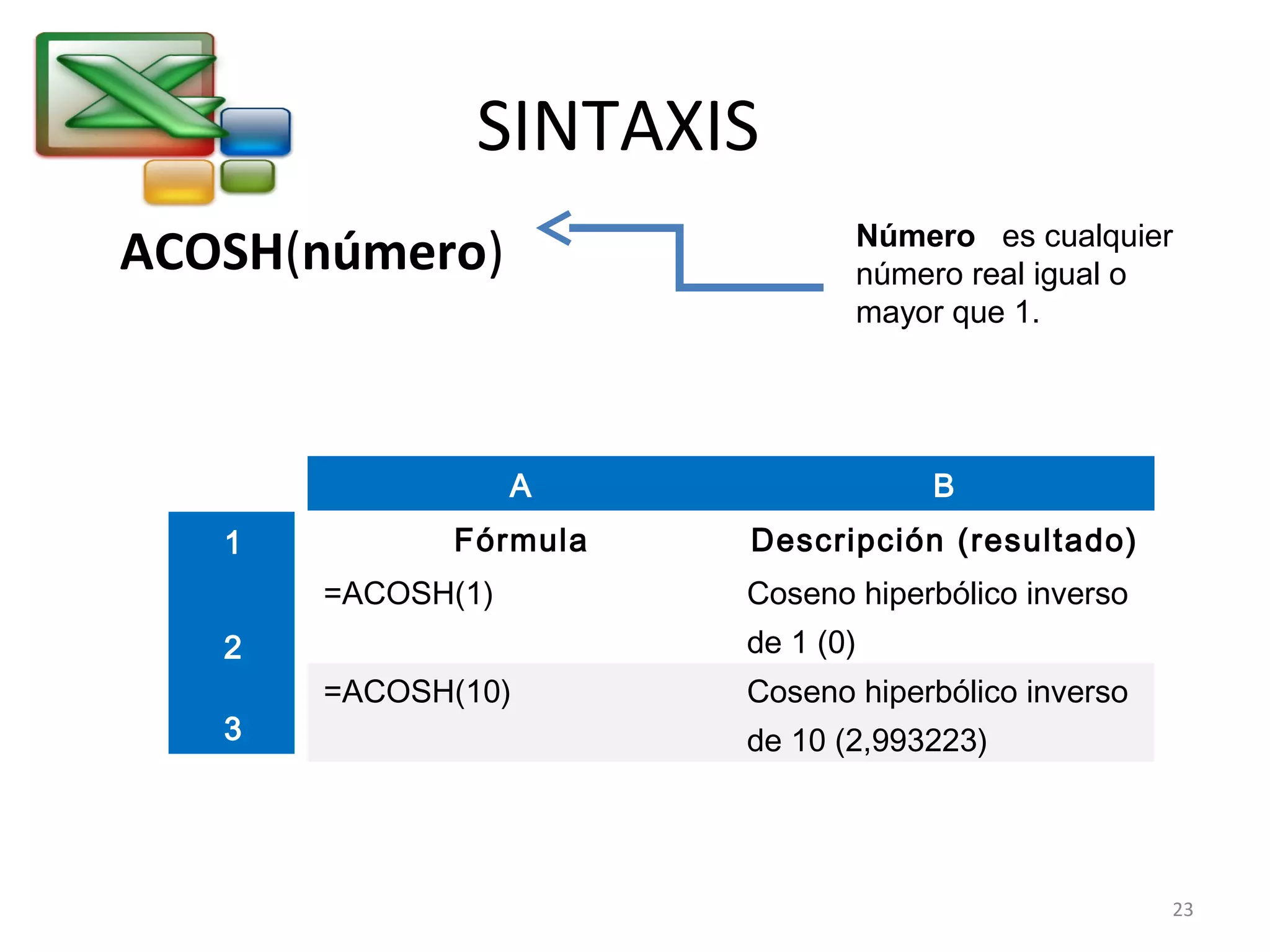SINTAXIS 
ACOSH(número) Número es cualquier 
número real igual o 
mayor que 1. 
A B 
Fórmula Descripción (resultado) 
=ACOSH(1) Coseno hiperbólico inverso 
de 1 (0) 
=ACOSH(10) Coseno hiperbólico inverso 
de 10 (2,993223) 
1 
2 
3 
23 
 