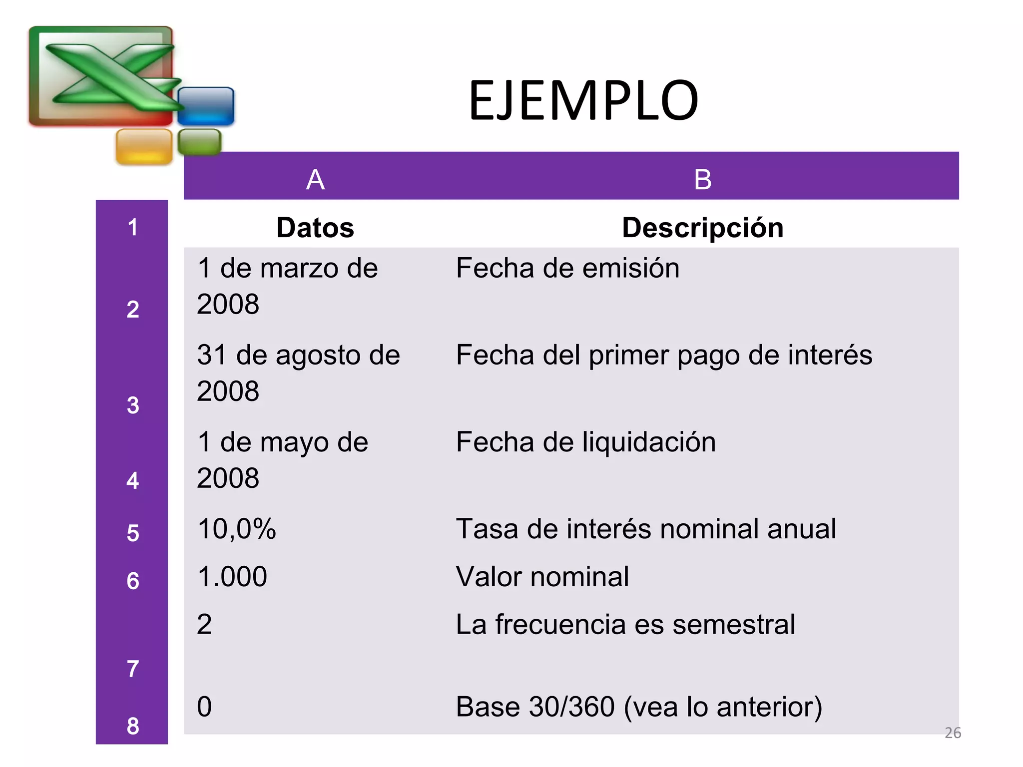 EJEMPLO 
A B 
Datos Descripción 
1 de marzo de 
2008 
Fecha de emisión 
31 de agosto de 
2008 
Fecha del primer pago de interés 
1 de mayo de 
2008 
Fecha de liquidación 
10,0% Tasa de interés nominal anual 
1.000 Valor nominal 
2 La frecuencia es semestral 
0 Base 30/360 (vea lo anterior) 
1 
2 
3 
4 
5 
6 
7 
8 26 
 