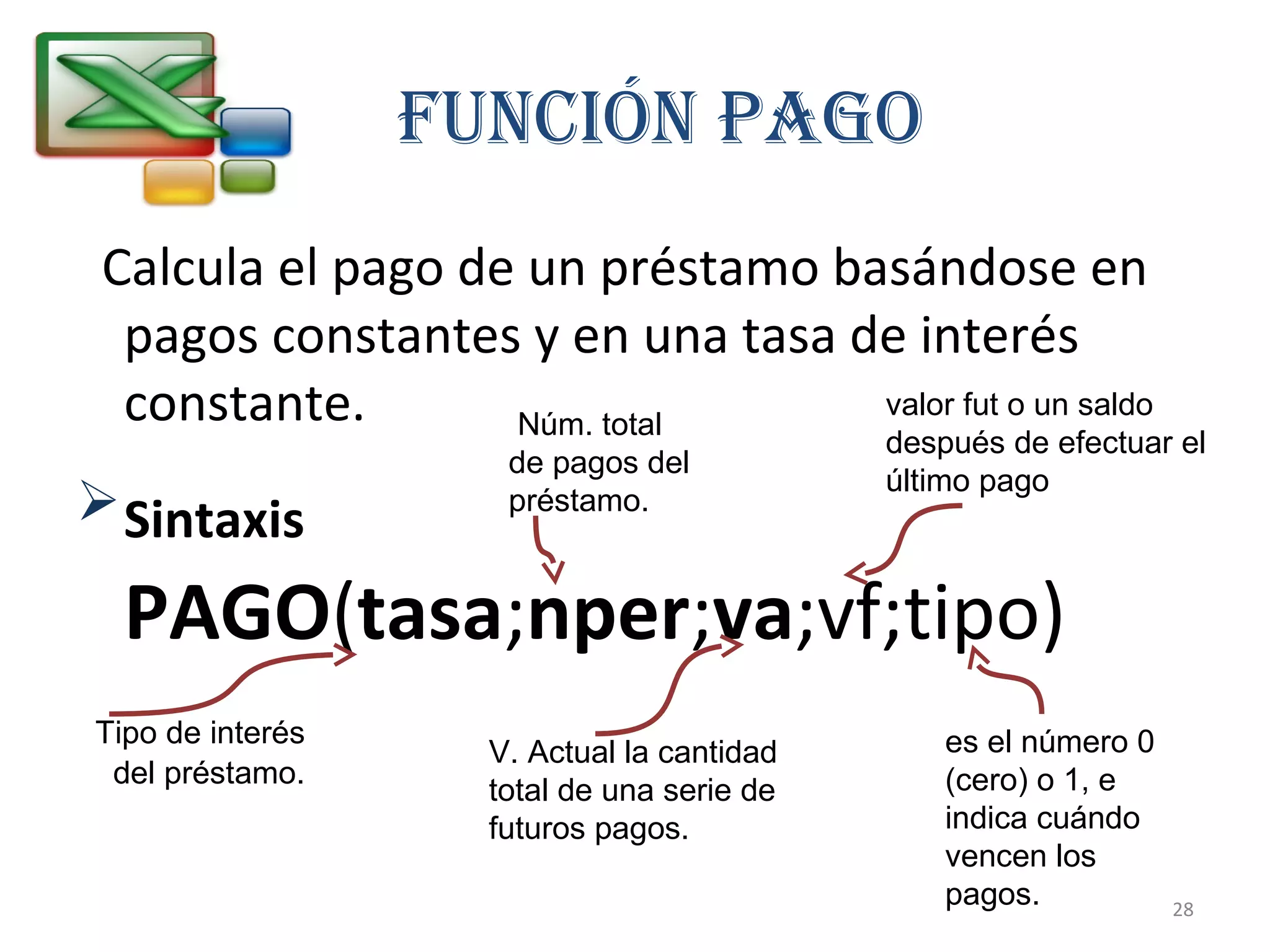 FUNCIÓN PAGO 
Calcula el pago de un préstamo basándose en 
pagos constantes y en una tasa de interés 
constante. 
Sintaxis 
PAGO(tasa;nper;va;vf;tipo) 
Tipo de interés 
del préstamo. 
Núm. total 
de pagos del 
préstamo. 
V. Actual la cantidad 
total de una serie de 
futuros pagos. 
valor fut o un saldo 
después de efectuar el 
último pago 
es el número 0 
(cero) o 1, e 
indica cuándo 
vencen los 
pagos. 28 
 