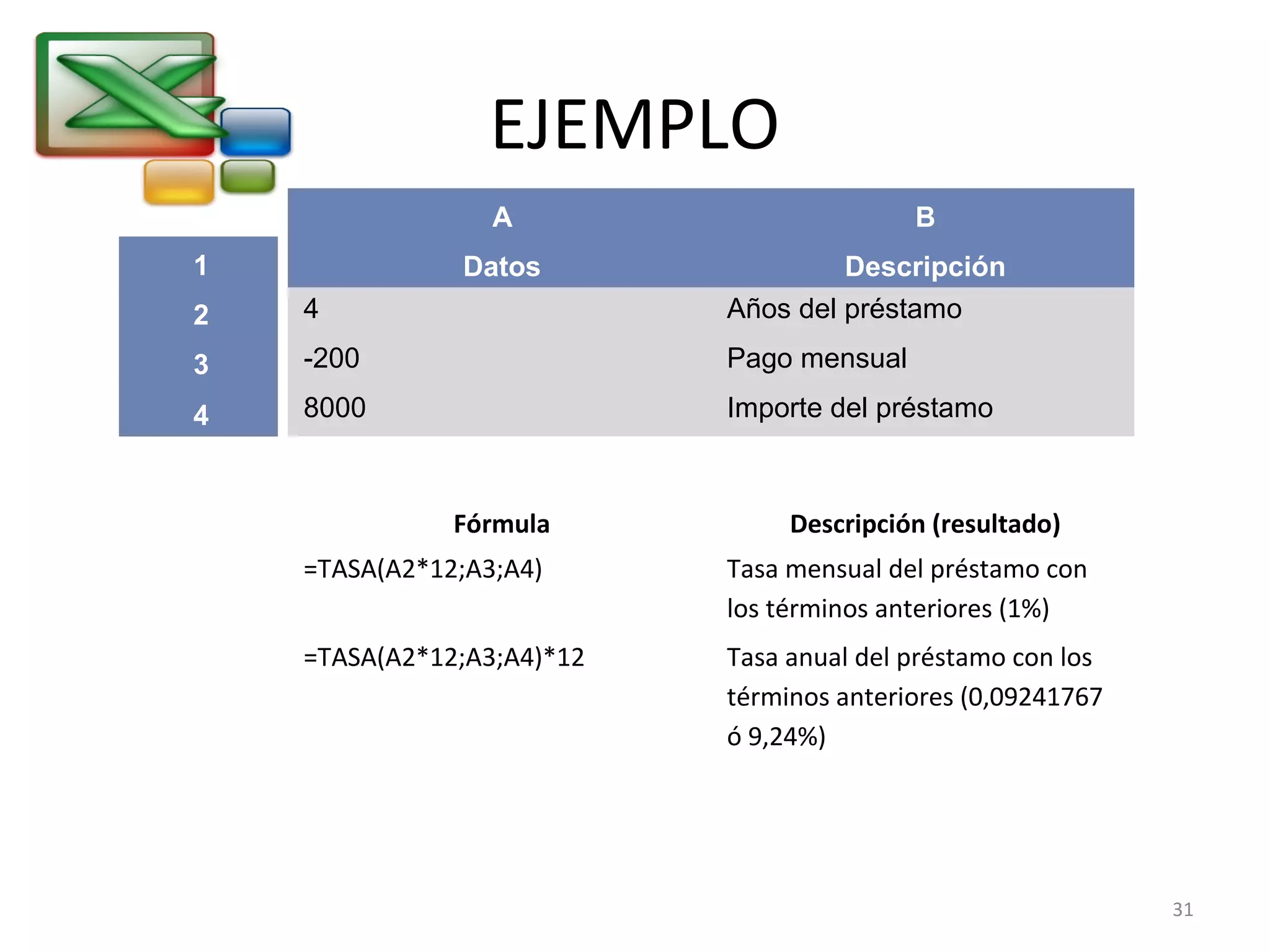 EJEMPLO 
A B 
Datos Descripción 
4 Años del préstamo 
-200 Pago mensual 
8000 Importe del préstamo 
1 
2 
3 
4 
Fórmula Descripción (resultado) 
=TASA(A2*12;A3;A4) Tasa mensual del préstamo con 
los términos anteriores (1%) 
=TASA(A2*12;A3;A4)*12 Tasa anual del préstamo con los 
términos anteriores (0,09241767 
ó 9,24%) 
31 
 