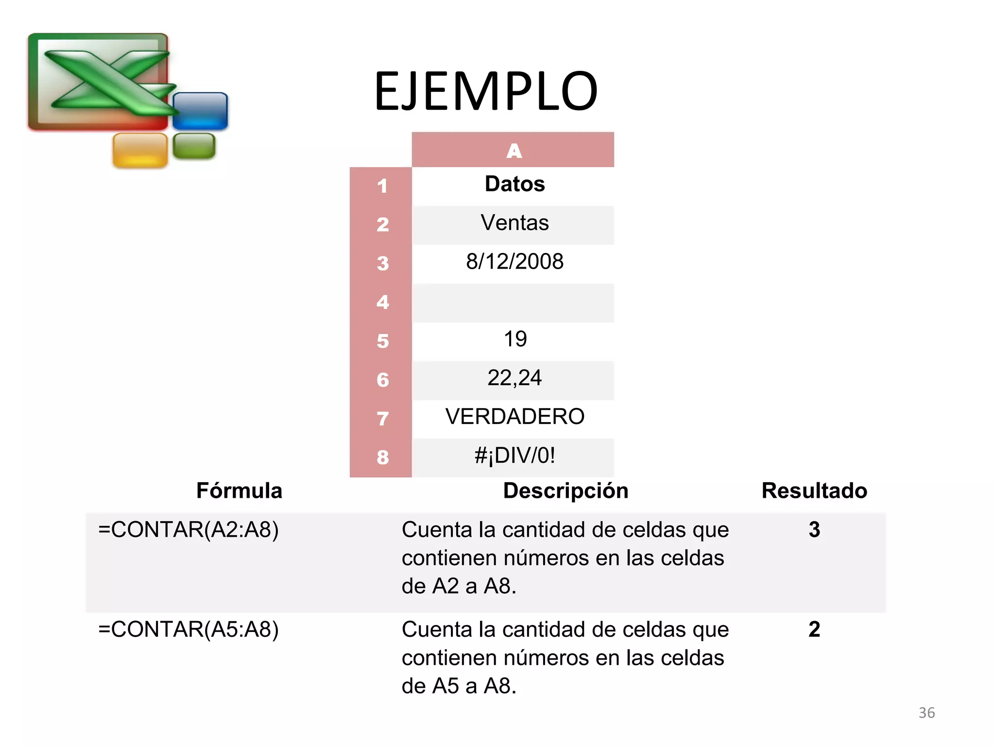 EJEMPLO 
A 
1 Datos 
2 Ventas 
3 8/12/2008 
4 
5 19 
6 22,24 
7 VERDADERO 
8 #¡DIV/0! 
Fórmula Descripción Resultado 
=CONTAR(A2:A8) Cuenta la cantidad de celdas que 
contienen números en las celdas 
de A2 a A8. 
3 
=CONTAR(A5:A8) Cuenta la cantidad de celdas que 
contienen números en las celdas 
de A5 a A8. 
2 
36 
 