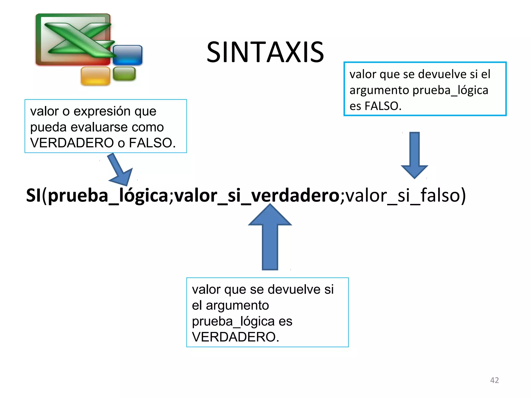 SINTAXIS 
valor o expresión que 
pueda evaluarse como 
VERDADERO o FALSO. 
SI(prueba_lógica;valor_si_verdadero;valor_si_falso) 
valor que se devuelve si 
el argumento 
prueba_lógica es 
VERDADERO. 
valor que se devuelve si el 
argumento prueba_lógica 
es FALSO. 
42 
 
