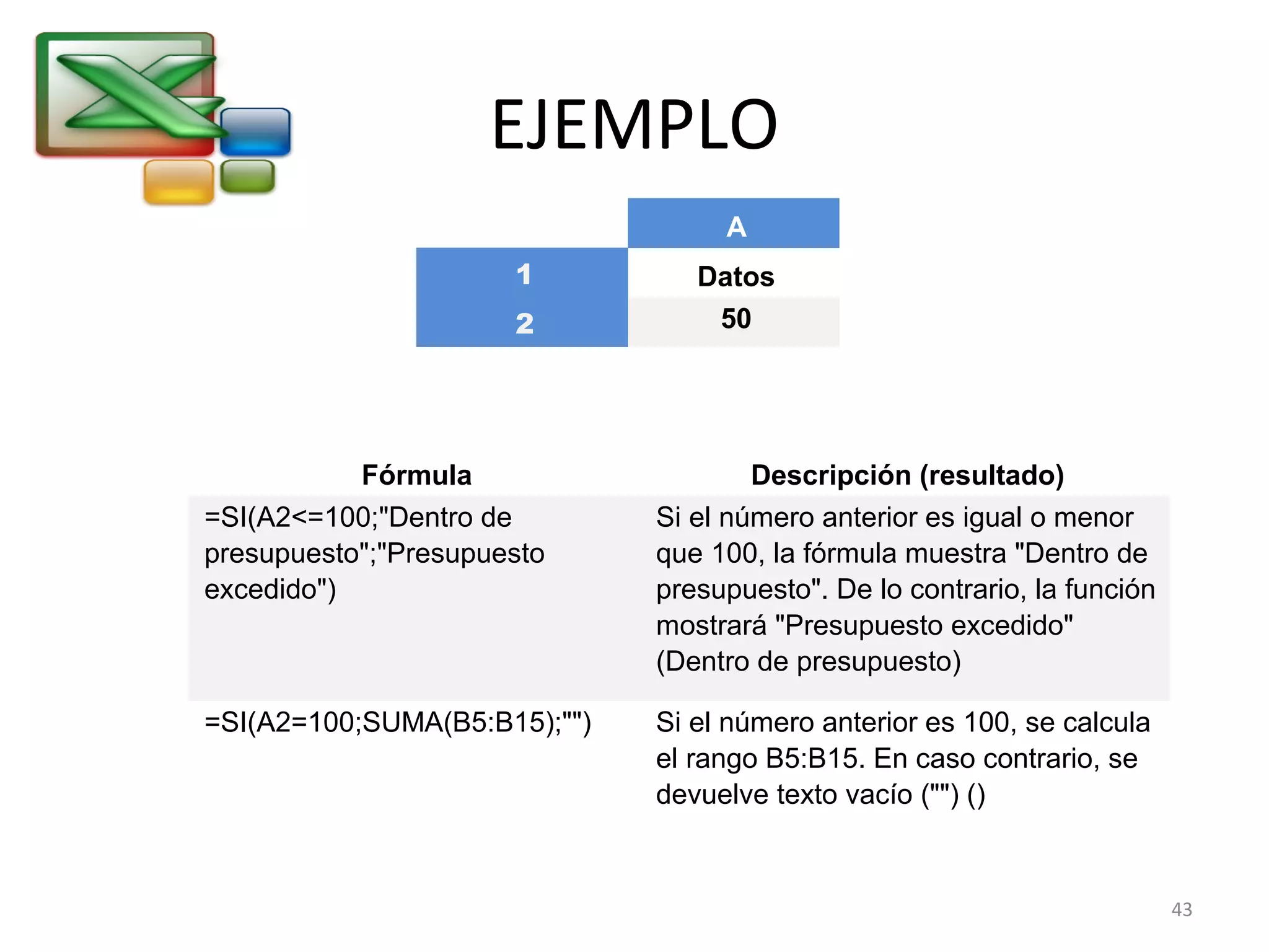 EJEMPLO 
A 
1 Datos 
2 50 
Fórmula Descripción (resultado) 
=SI(A2<=100;"Dentro de 
presupuesto";"Presupuesto 
excedido") 
Si el número anterior es igual o menor 
que 100, la fórmula muestra "Dentro de 
presupuesto". De lo contrario, la función 
mostrará "Presupuesto excedido" 
(Dentro de presupuesto) 
=SI(A2=100;SUMA(B5:B15);"") Si el número anterior es 100, se calcula 
el rango B5:B15. En caso contrario, se 
devuelve texto vacío ("") () 
43 
 