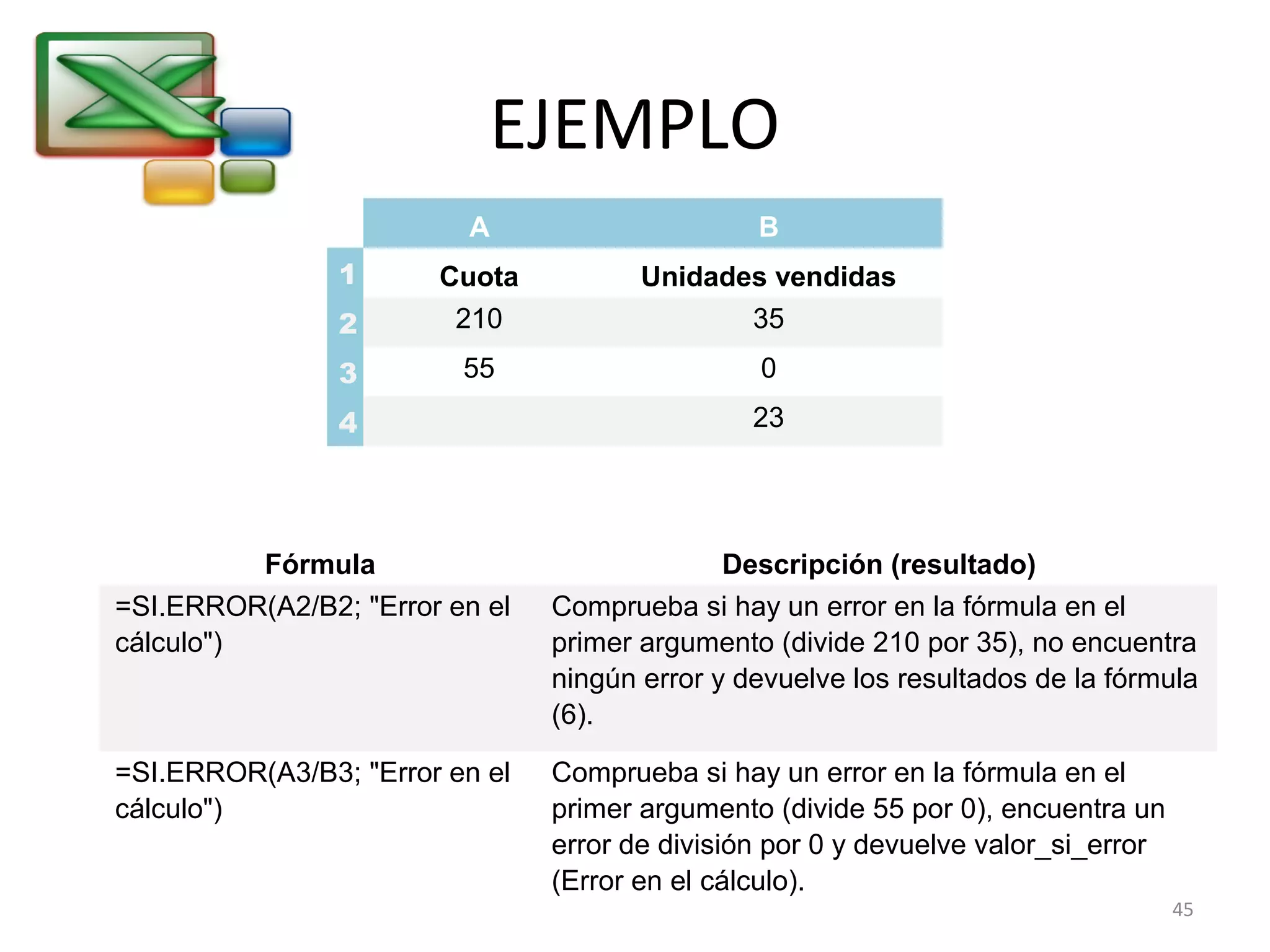 EJEMPLO 
A B 
1 Cuota Unidades vendidas 
2 210 35 
3 55 0 
4 23 
Fórmula Descripción (resultado) 
=SI.ERROR(A2/B2; "Error en el 
cálculo") 
Comprueba si hay un error en la fórmula en el 
primer argumento (divide 210 por 35), no encuentra 
ningún error y devuelve los resultados de la fórmula 
(6). 
=SI.ERROR(A3/B3; "Error en el 
cálculo") 
Comprueba si hay un error en la fórmula en el 
primer argumento (divide 55 por 0), encuentra un 
error de división por 0 y devuelve valor_si_error 
(Error en el cálculo). 
45 
 