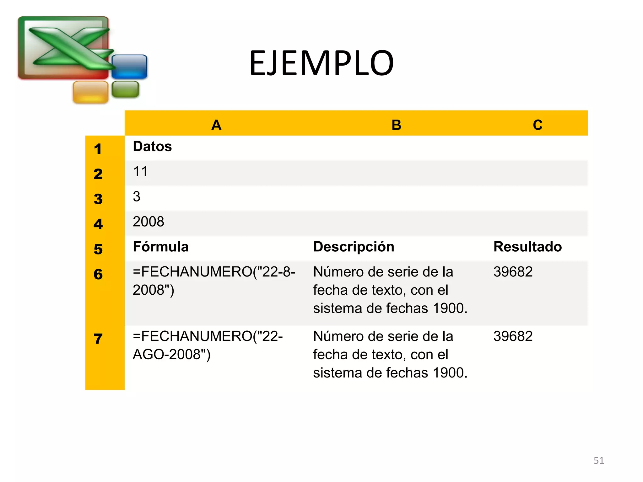 EJEMPLO 
A B C 
1 Datos 
2 11 
3 3 
4 2008 
5 Fórmula Descripción Resultado 
6 =FECHANUMERO("22-8- 
2008") 
Número de serie de la 
fecha de texto, con el 
sistema de fechas 1900. 
39682 
7 =FECHANUMERO("22- 
AGO-2008") 
Número de serie de la 
fecha de texto, con el 
sistema de fechas 1900. 
39682 
51 
 