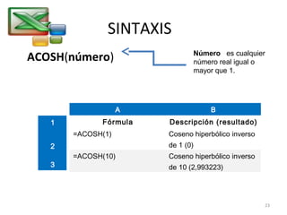 SINTAXIS 
ACOSH(número) Número es cualquier 
número real igual o 
mayor que 1. 
A B 
Fórmula Descripción (resultado) 
=ACOSH(1) Coseno hiperbólico inverso 
de 1 (0) 
=ACOSH(10) Coseno hiperbólico inverso 
de 10 (2,993223) 
1 
2 
3 
23 
 