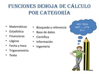 FUNCIONES DEHOJA DE CÁLCULO 
POR CATEGORÍA 
• Matemáticas 
• Estadística 
• Financieras 
• Lógicas 
• Fecha y hora 
• Trigonometría 
• Texto 
• Búsqueda y referencia 
• Base de datos 
• Científica 
• Información 
• Ingeniería 
HOY TOCA 
MAT…….+/*% 
$>=> 
3 
 