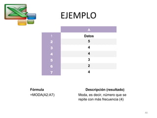 EJEMPLO 
A 
1 Datos 
2 5 
3 4 
4 4 
5 3 
6 2 
7 4 
Fórmula Descripción (resultado) 
=MODA(A2:A7) Moda, es decir, número que se 
repite con más frecuencia (4) 
40 
 