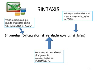 SINTAXIS 
valor o expresión que 
pueda evaluarse como 
VERDADERO o FALSO. 
SI(prueba_lógica;valor_si_verdadero;valor_si_falso) 
valor que se devuelve si 
el argumento 
prueba_lógica es 
VERDADERO. 
valor que se devuelve si el 
argumento prueba_lógica 
es FALSO. 
42 
 