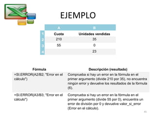 EJEMPLO 
A B 
1 Cuota Unidades vendidas 
2 210 35 
3 55 0 
4 23 
Fórmula Descripción (resultado) 
=SI.ERROR(A2/B2; "Error en el 
cálculo") 
Comprueba si hay un error en la fórmula en el 
primer argumento (divide 210 por 35), no encuentra 
ningún error y devuelve los resultados de la fórmula 
(6). 
=SI.ERROR(A3/B3; "Error en el 
cálculo") 
Comprueba si hay un error en la fórmula en el 
primer argumento (divide 55 por 0), encuentra un 
error de división por 0 y devuelve valor_si_error 
(Error en el cálculo). 
45 
 