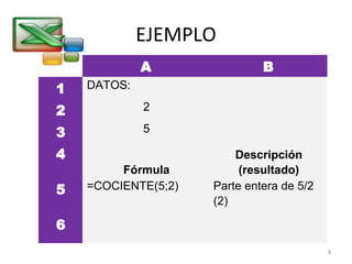 EJEMPLO 
A B 
1 DATOS: 
2 2 
3 5 
4 
Fórmula 
Descripción 
(resultado) 
5 =COCIENTE(5;2) Parte entera de 5/2 
(2) 
6 
8 
 