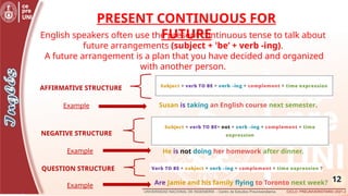12
PRESENT CONTINUOUS FOR
FUTURE
English speakers often use the present continuous tense to talk about
future arrangements (subject + 'be’ + verb -ing).
A future arrangement is a plan that you have decided and organized
with another person.
Susan is taking an English course next semester.
AFFIRMATIVE STRUCTURE
Example
NEGATIVE STRUCTURE
Example He is not doing her homework after dinner.
QUESTION STRUCTURE
Example Are Jamie and his family flying to Toronto next week?
 