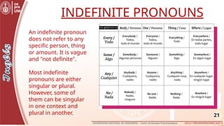 21
An indefinite pronoun
does not refer to any
specific person, thing
or amount. It is vague
and "not definite".
Most indefinite
pronouns are either
singular or plural.
However, some of
them can be singular
in one context and
plural in another.
INDEFINITE PRONOUNS
 